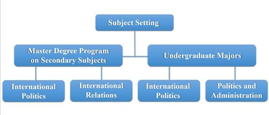 说明: D:\木瓜视频
自身\网站\新闻稿：英文\学科建设.jpg
